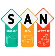 Storage Area Network
