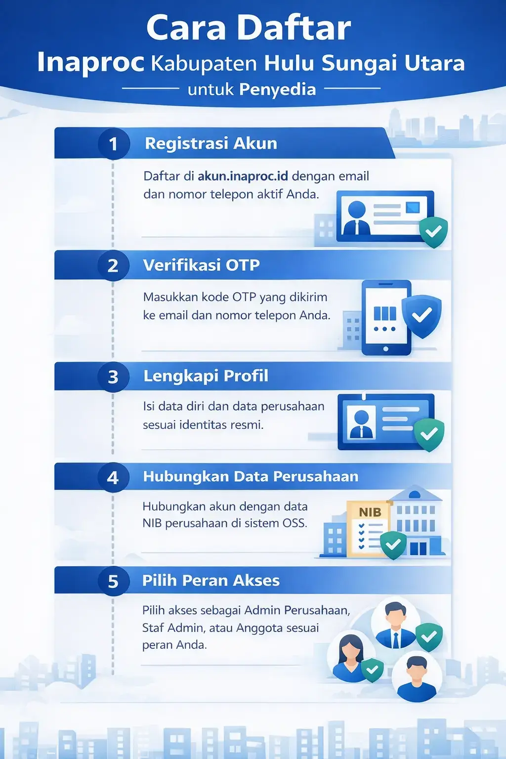 Inaproc Kabupaten Hulu Sungai Utara: Cara Daftar, Manfaat, dan Peluang