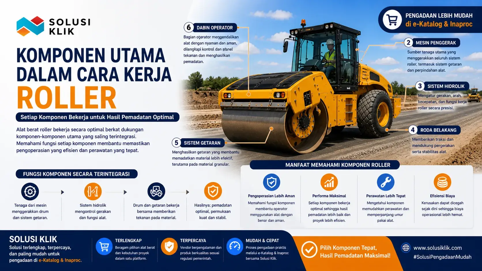 Komponen Utama dalam Cara Kerja Roller