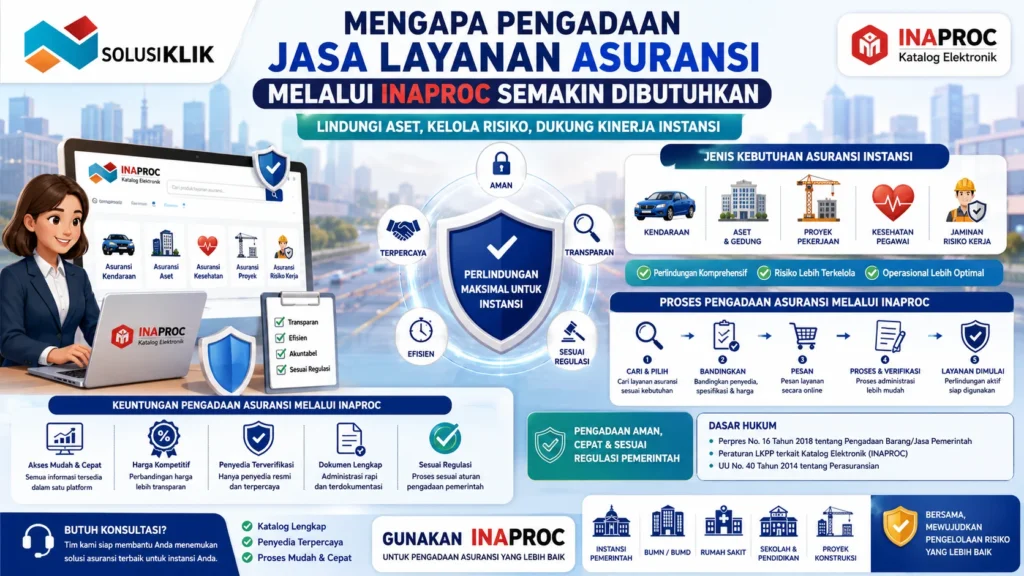 Banner pengadaan jasa layanan asuransi melalui INAPROC untuk instansi pemerintah dan perusahaan.