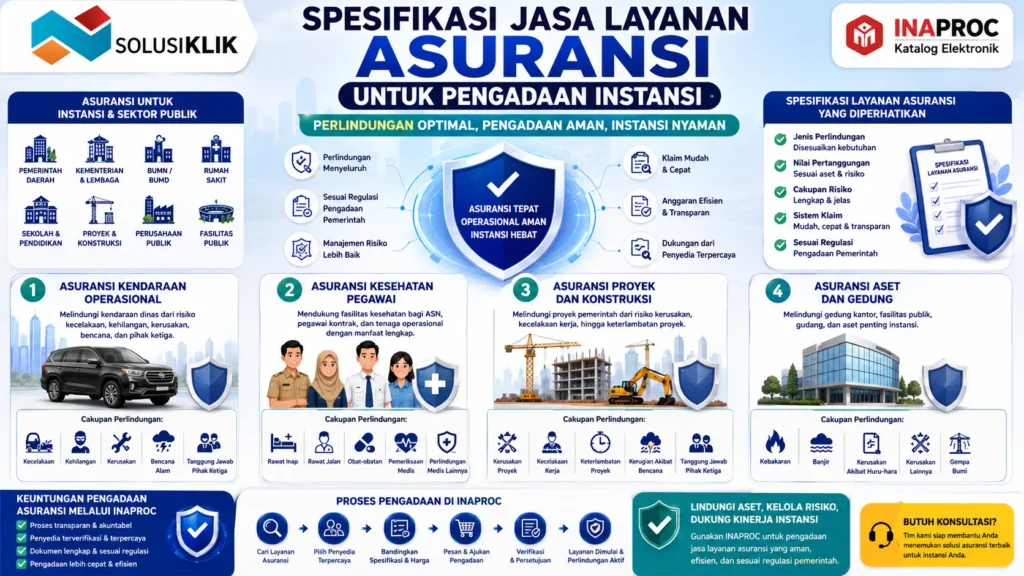 Banner spesifikasi jasa layanan asuransi untuk pengadaan instansi melalui INAPROC.