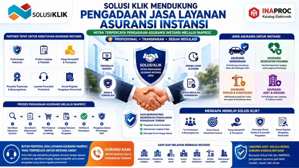 Banner Solusi Klik sebagai penyedia jasa layanan asuransi INAPROC untuk pengadaan instansi pemerintah dan perusahaan.
