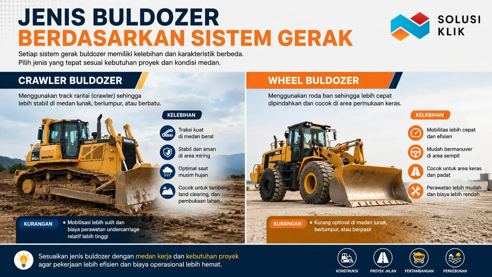 Jenis dan harga buldozer untuk proyek jalan, tambang, dan perkebunan