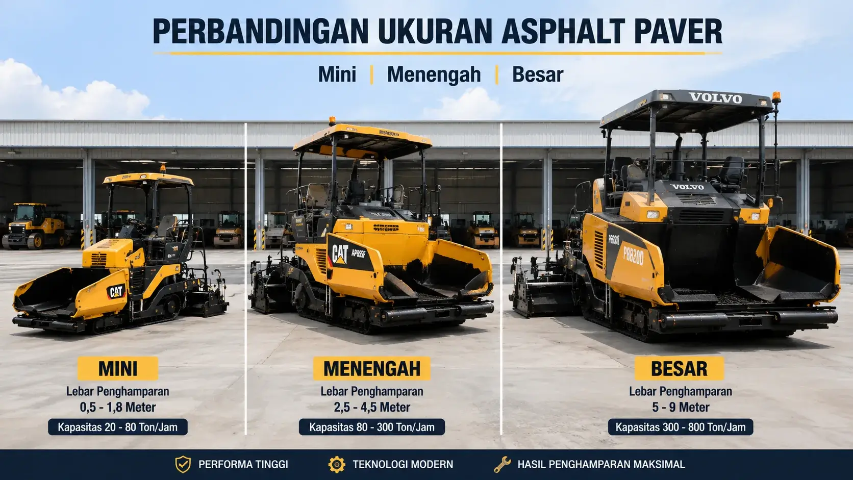 Perbandingan jenis dan harga asphalt paver mini, menengah, dan besar di area workshop alat berat konstruksi