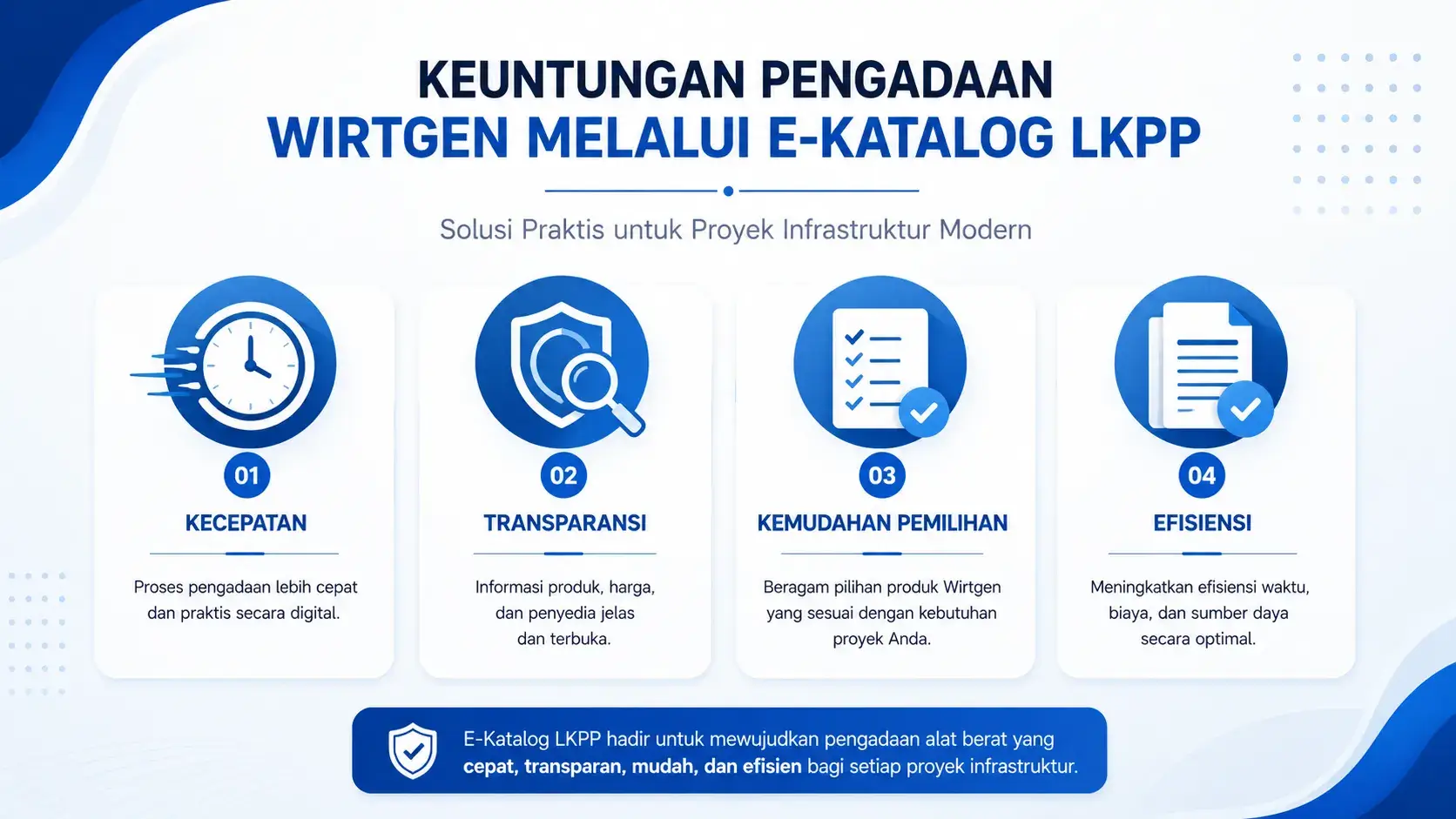 Keunggulan pengadaan Wirtgen E-Katalog dengan proses cepat dan transparan