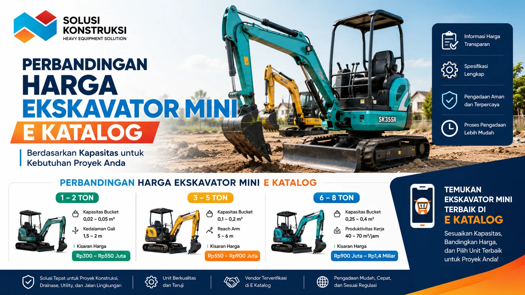 Perbandingan harga ekskavator mini e katalog berdasarkan kapasitas unit
