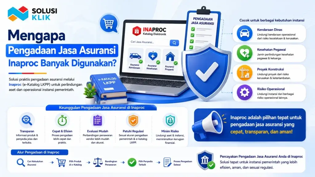 Banner pengadaan jasa asuransi Inaproc dengan ilustrasi laptop e-katalog, perisai perlindungan, dokumen pengadaan, dan ikon asuransi kendaraan, kesehatan, konstruksi, serta risiko operasional.