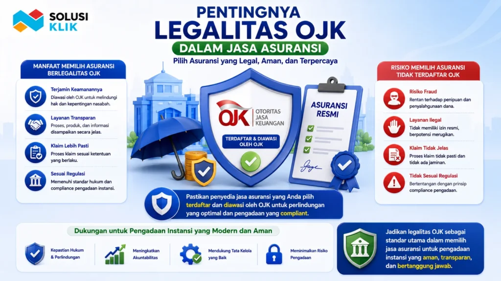 Banner pentingnya legalitas OJK dalam jasa asuransi dengan ilustrasi perisai OJK, dokumen asuransi resmi, simbol perlindungan, dan infografis manfaat serta risiko memilih penyedia asuransi.