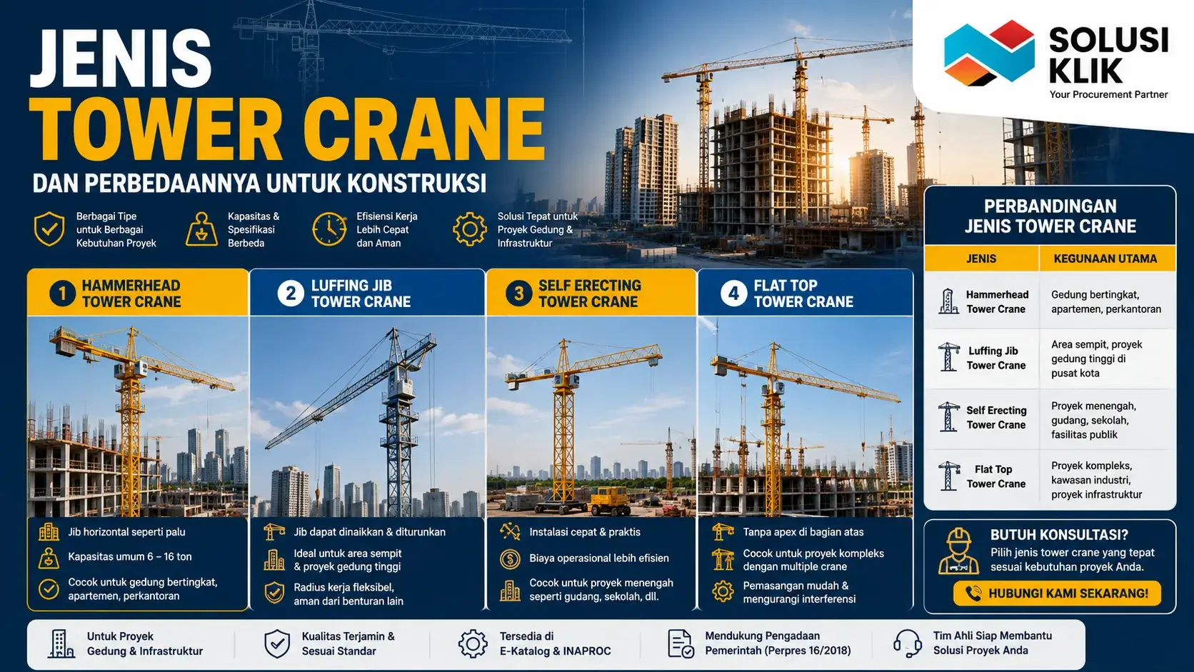 Jenis Tower Crane dan perbedaannya untuk berbagai kebutuhan konstruksi gedung dan infrastruktur