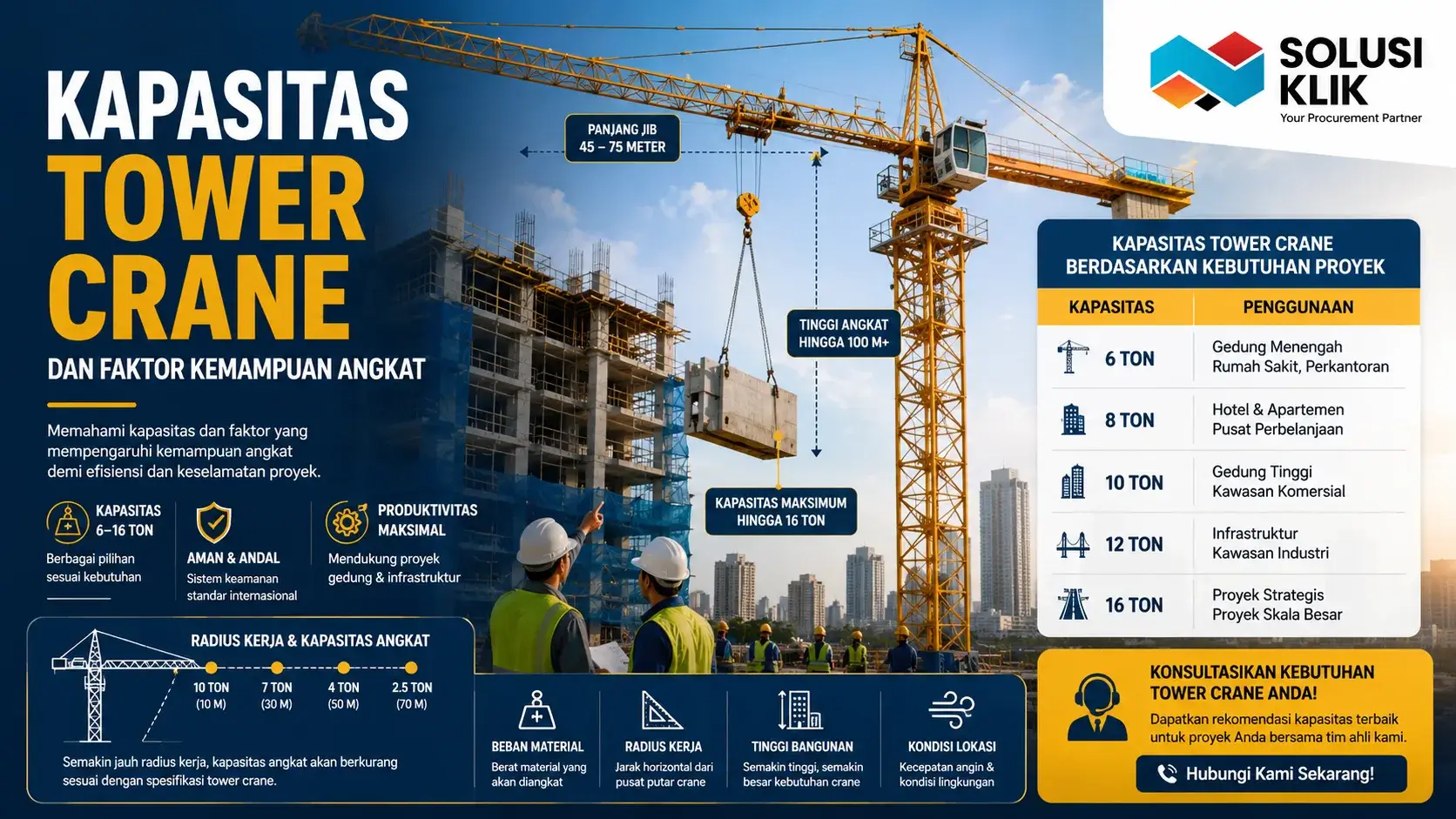 Kapasitas Tower Crane dan faktor yang mempengaruhi kemampuan angkat pada proyek konstruksi gedung dan infrastruktur