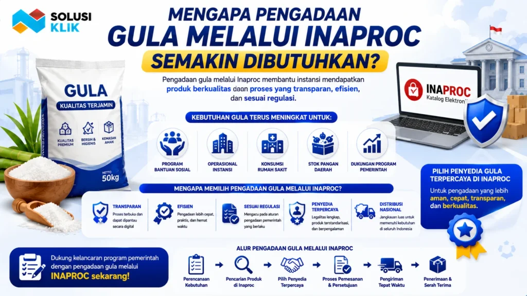 Banner pengadaan gula melalui Inaproc dengan ilustrasi kemasan gula, ikon distribusi bahan pokok, platform e-purchasing pemerintah, serta simbol transparansi, legalitas, dan pengadaan yang efisien untuk instansi.