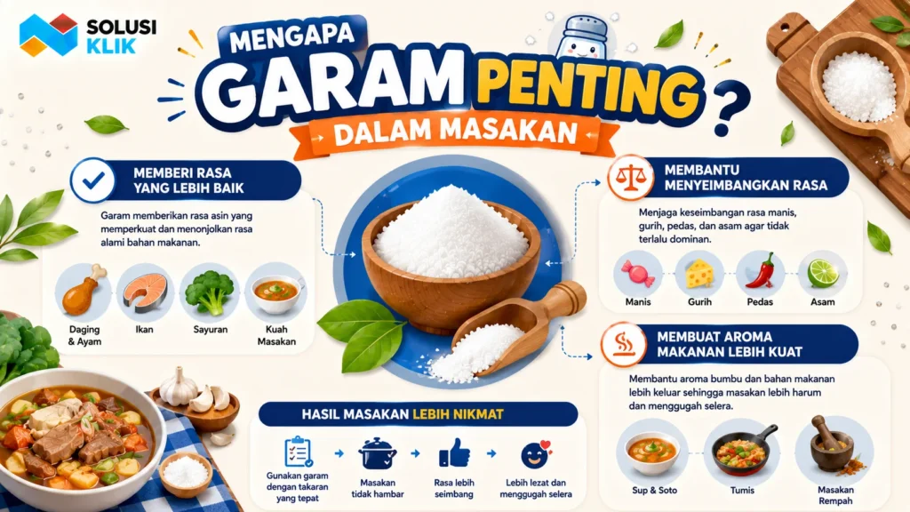 Banner pentingnya garam dalam masakan dengan ilustrasi garam, bumbu dapur, dan ikon penyeimbang rasa serta penguat aroma makanan.