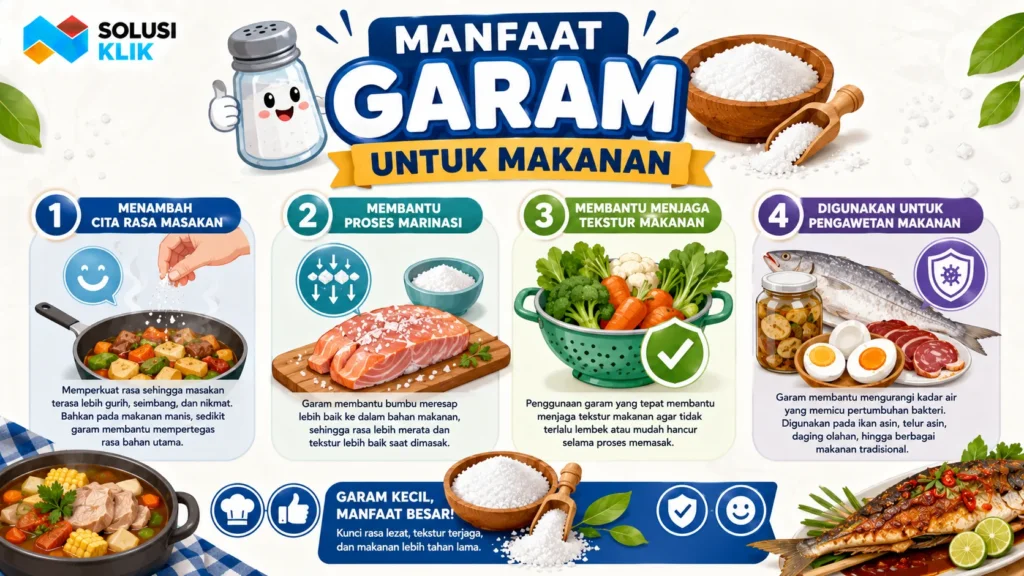 Banner manfaat garam untuk makanan dengan ilustrasi garam, proses marinasi, pengawetan makanan, dan peningkatan cita rasa masakan.